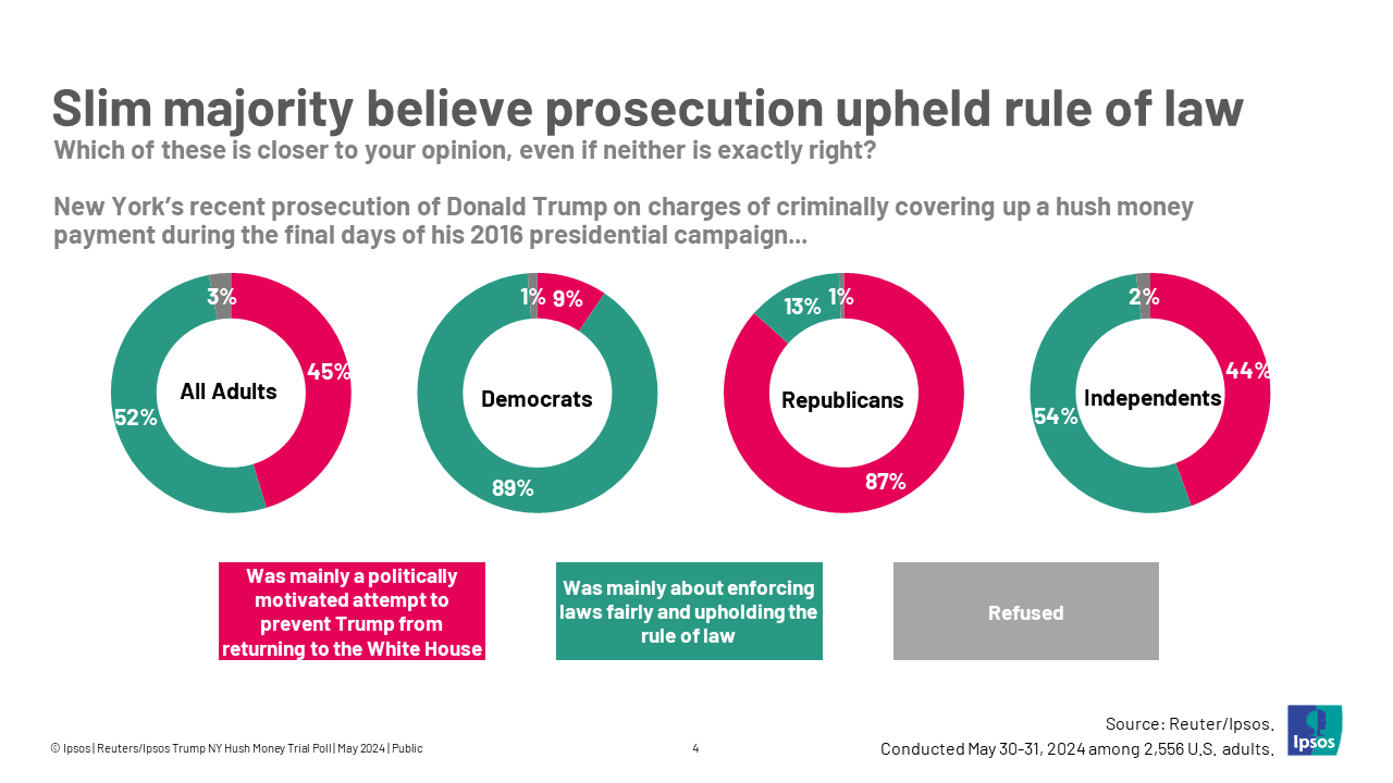 rule of law