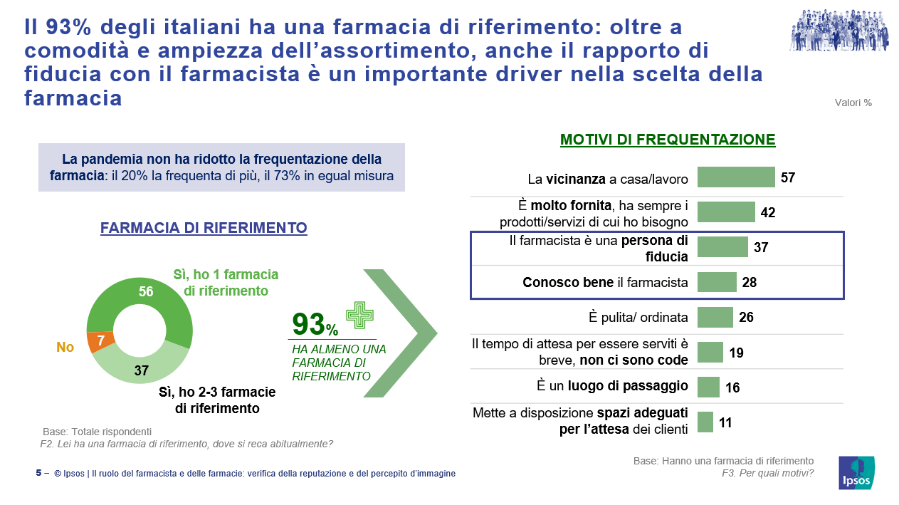 ruolo-farmacista-farmacia-futuro-italia