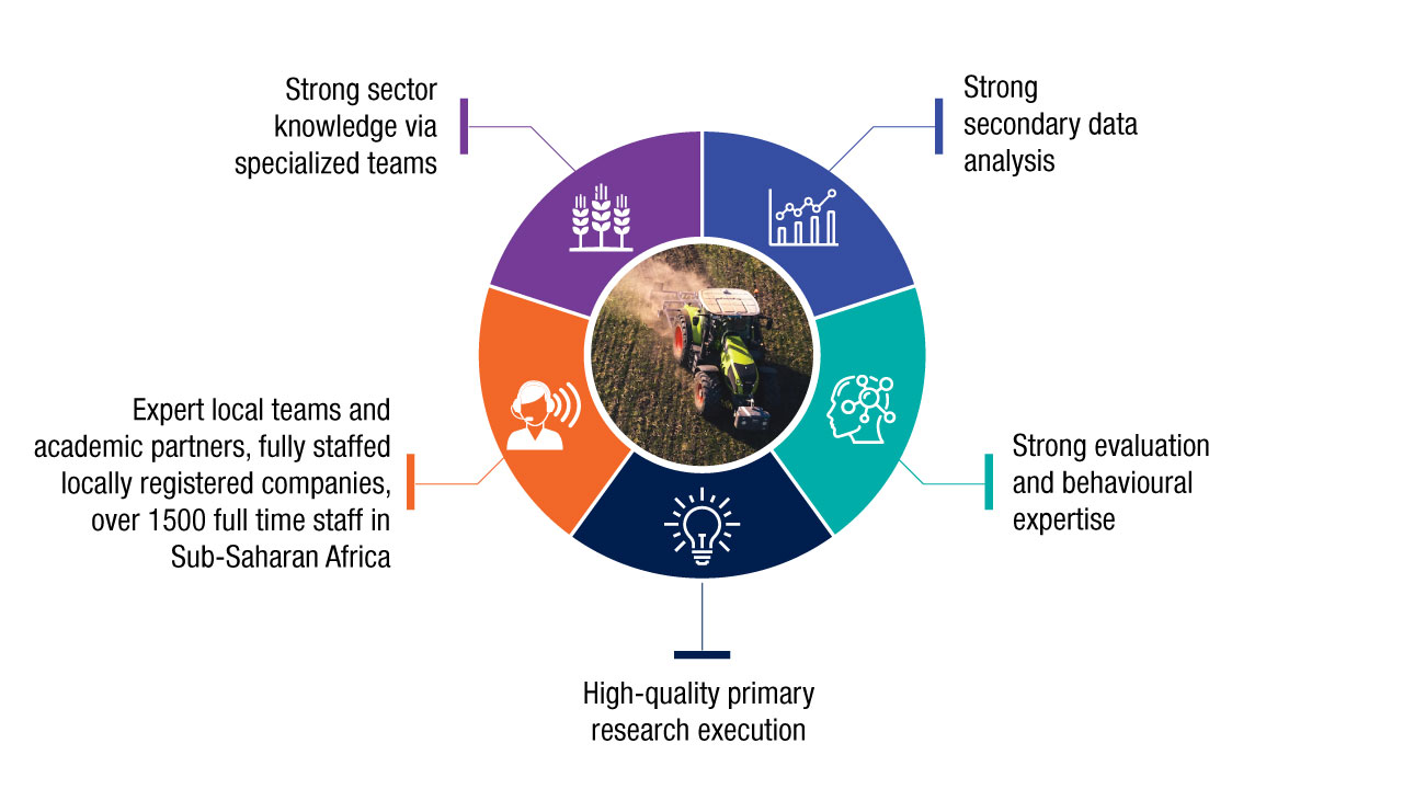 Ipsos Africa Centre for Development Research and Evaluation