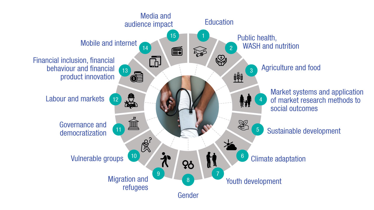 Sectors