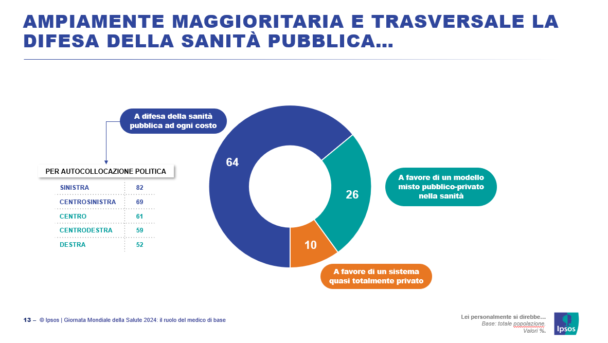 19-maggio-giornata-mondiale-medico-famiglia-italia-sanità-pubblica