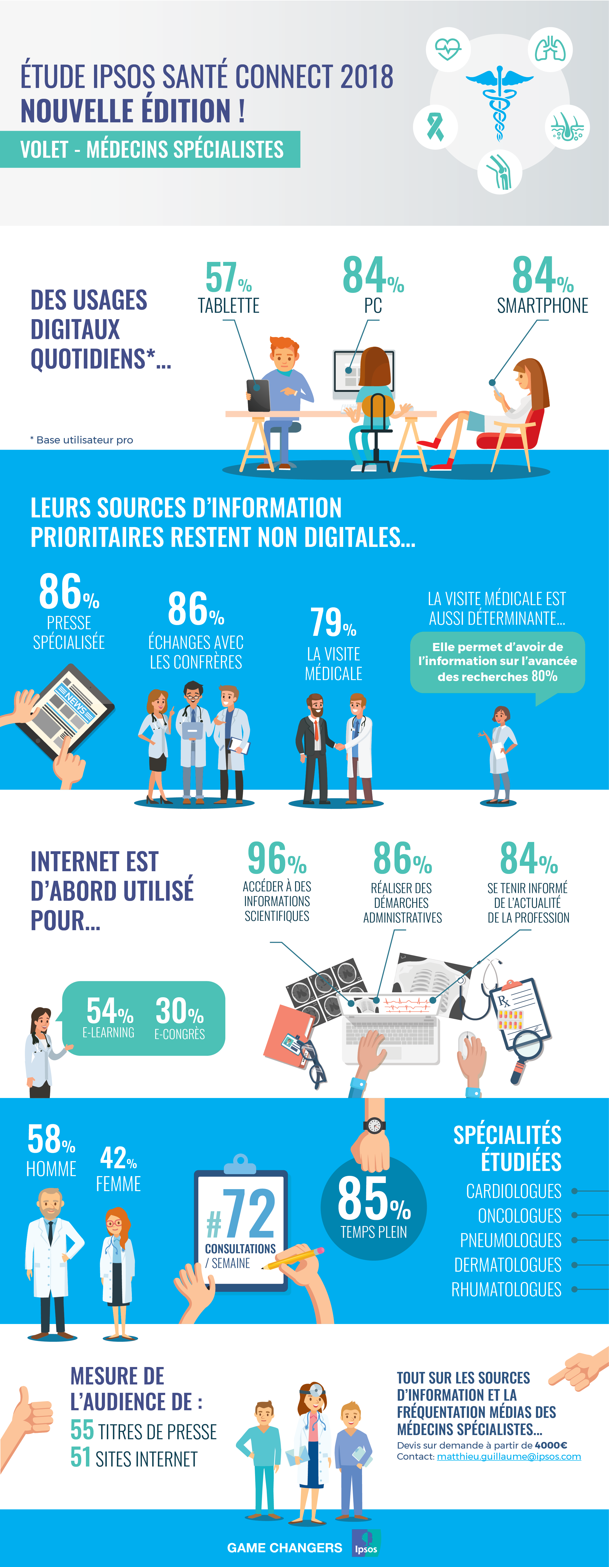 Infographie spécialistes