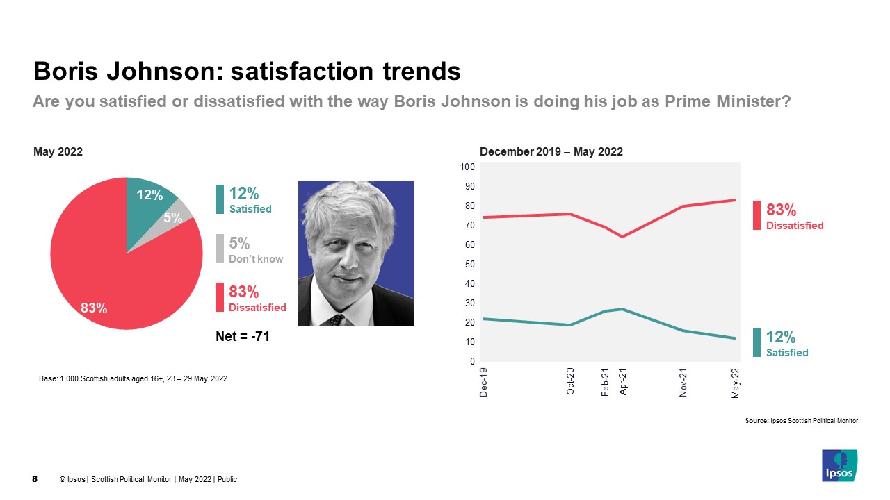 Are you satisfied or dissatisfied with the way Boris Johnson is doing his job as Prime Minister? - Ipsos Scottish Public Opinion Monitor