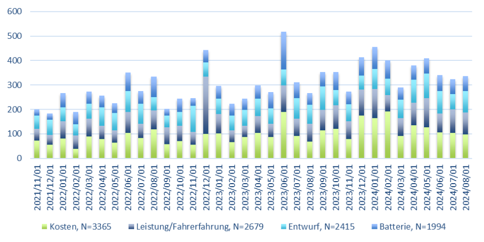 Viele Graphen, die die Anzahl der Nennungen eines bestimmten Themas im Laufe der Zeit veranschaulichen.