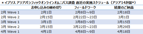 アジアパシフィックオンラインオムニバス　スケジュール