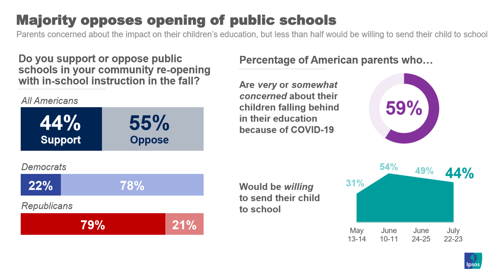 Politics of schools