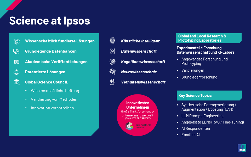 Informationschart über wissenschaftliche Arbeit bei Ipsos