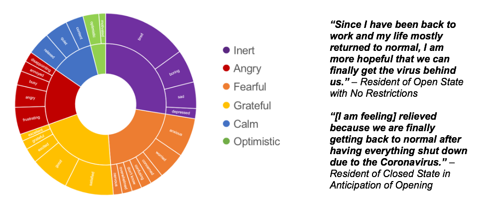 how do you feel this week