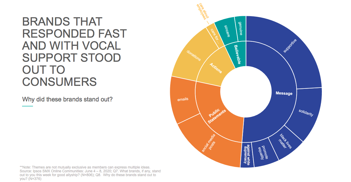 why brands stood out