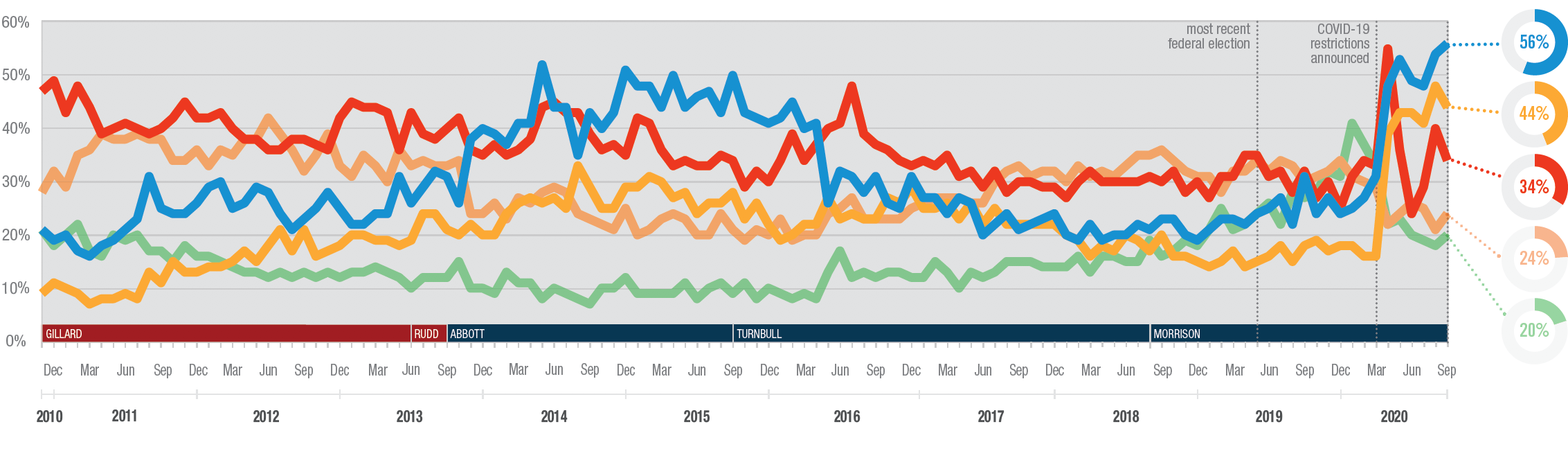 Issues Monitor - September 2020