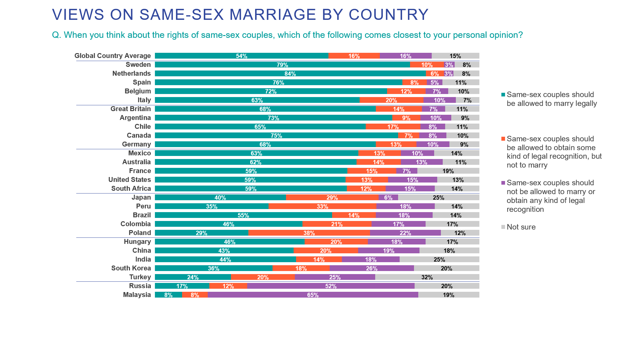 LGBT+ Pride 2021 Global Survey points to a generation gap around gender identity and sexual attraction Ipsos