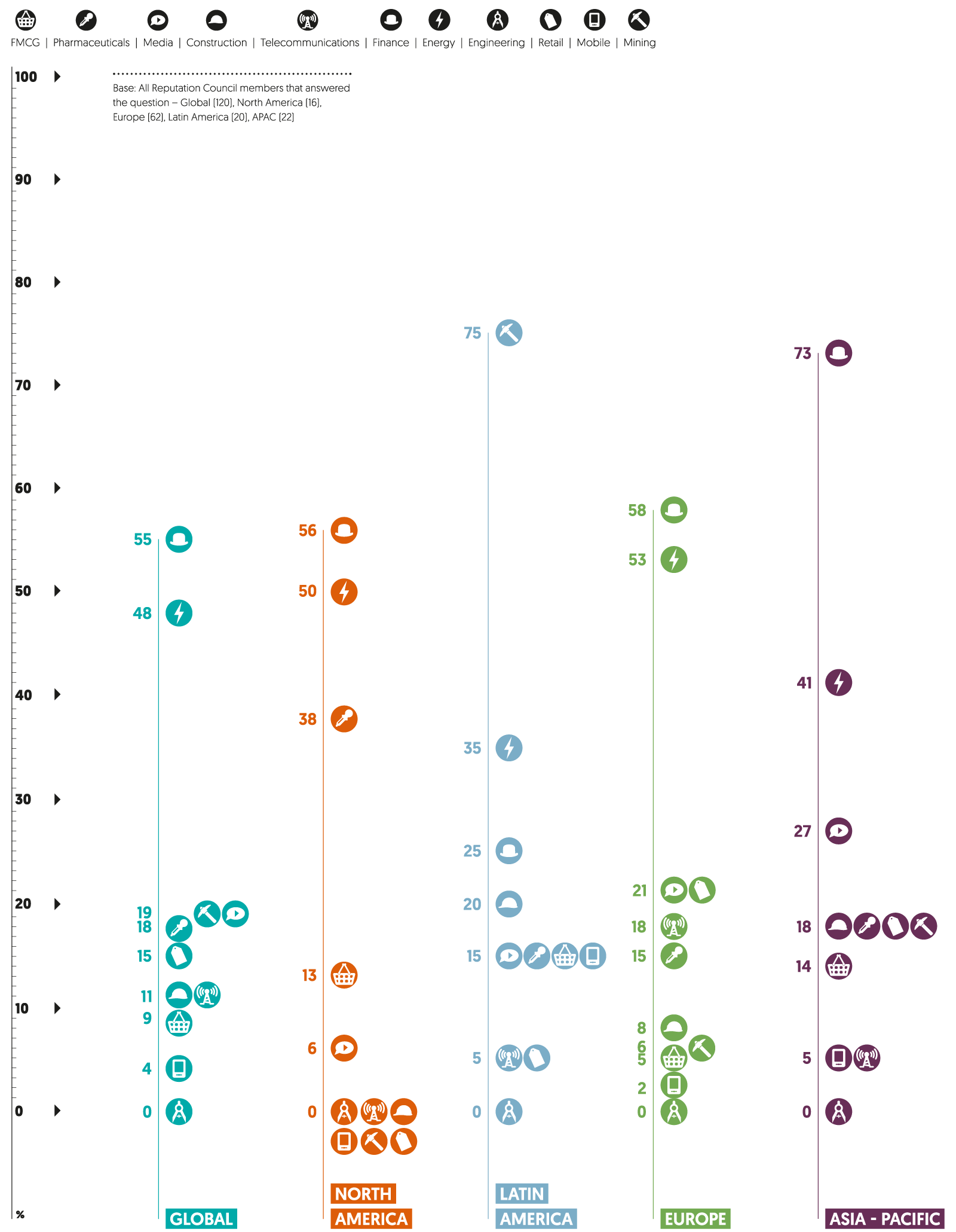 In full: How reputation council members around the world perceived each sector's reputation | Ipsos