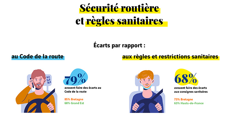 Sécurité routière et règles sanitaires