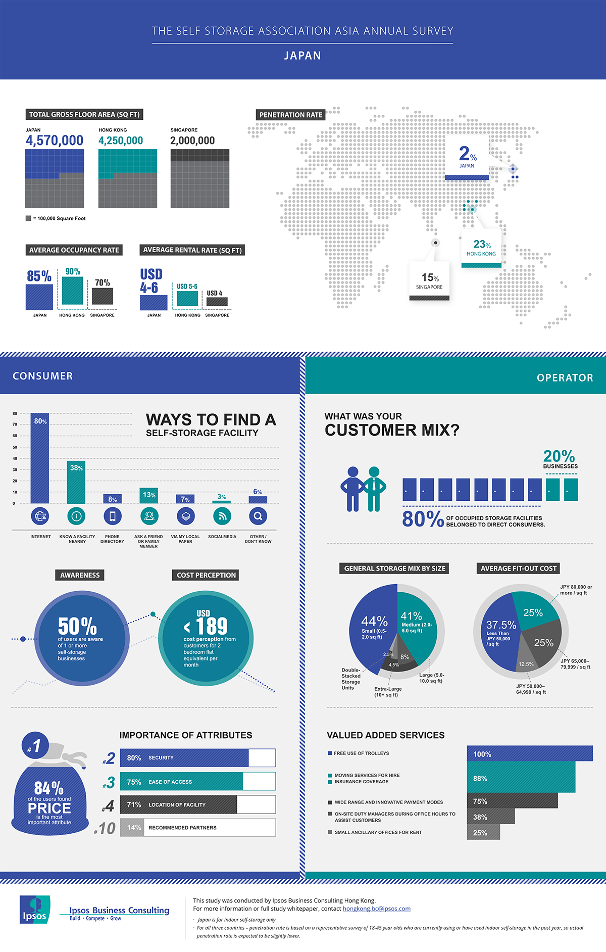 Self storage Industry In Japan Ipsos self-storage-industry-in-japan-ipsos