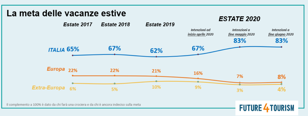 Covid turismo, parte 4 - Figura 2