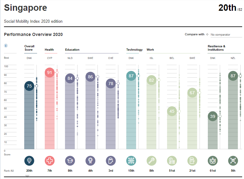 world economic forum data