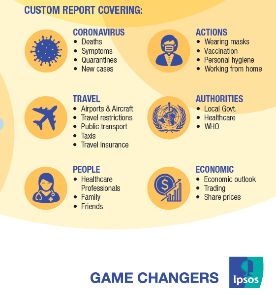 Ipsos Social Intelligence Analytics COVID-19 offering