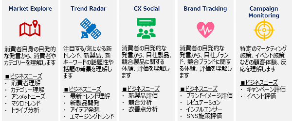 Social Intelligence Analytics