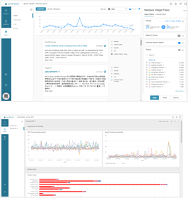 Social Intelligence Analytics