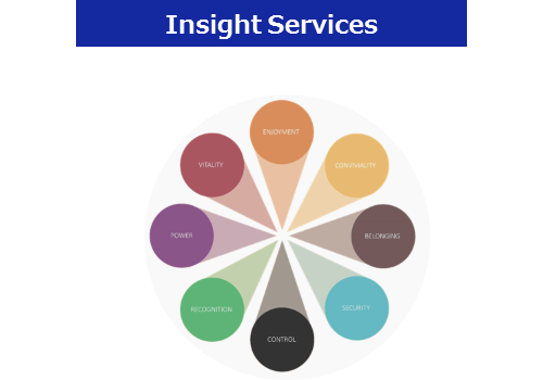 Social Intelligence Analytics