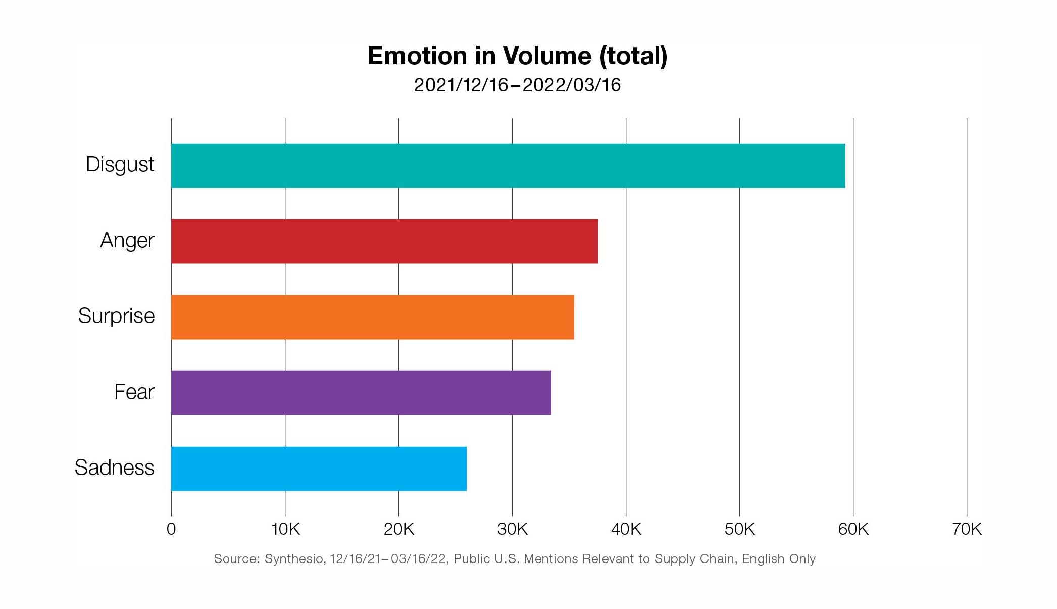 Emotion in Volume