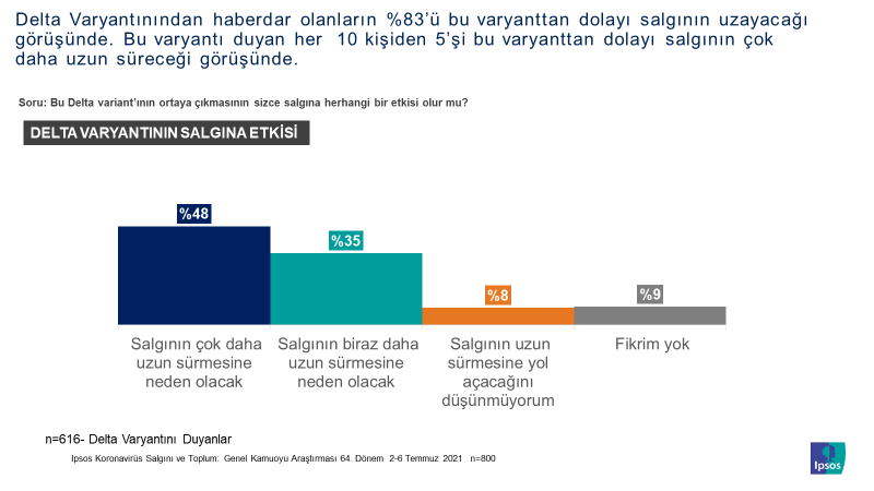 delta ne kadar surecek