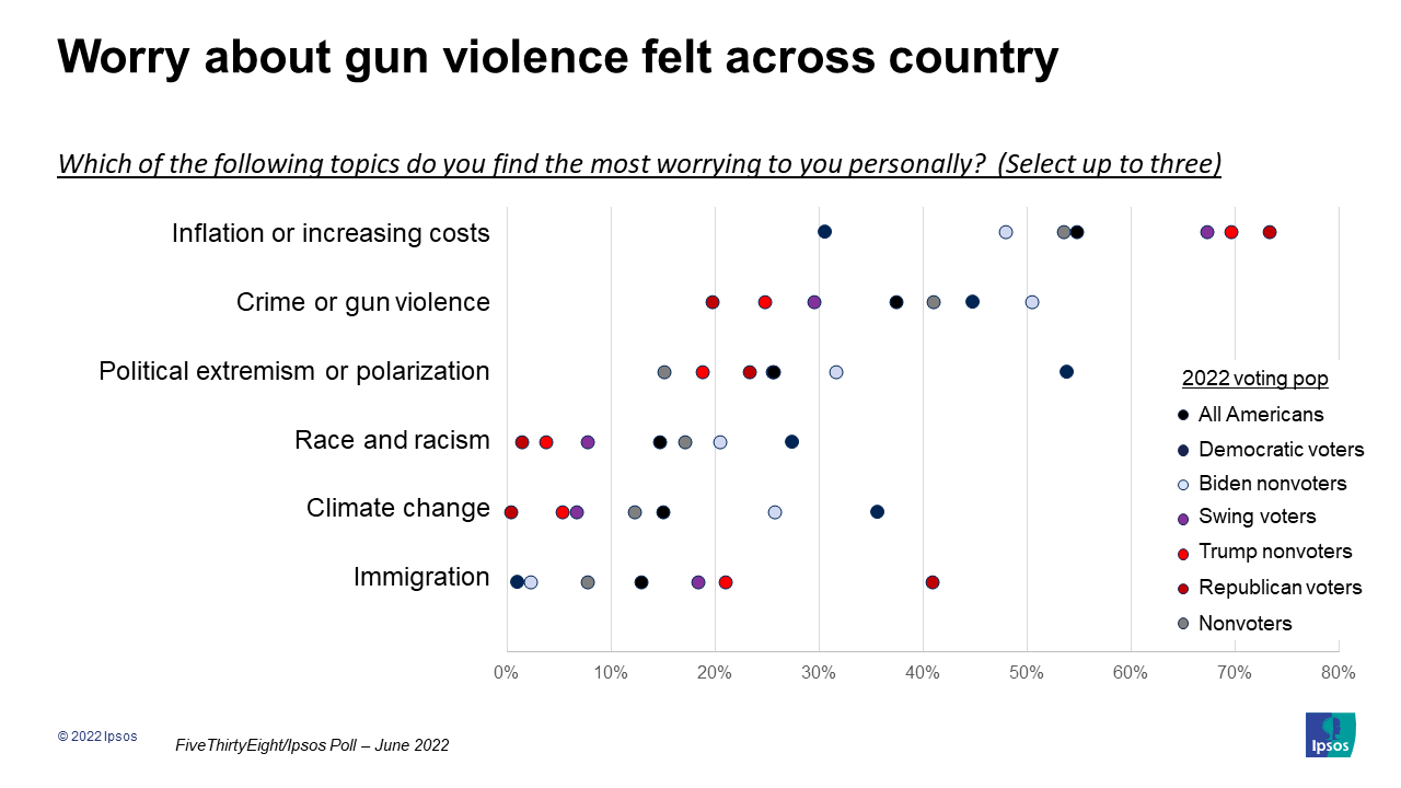chart 2