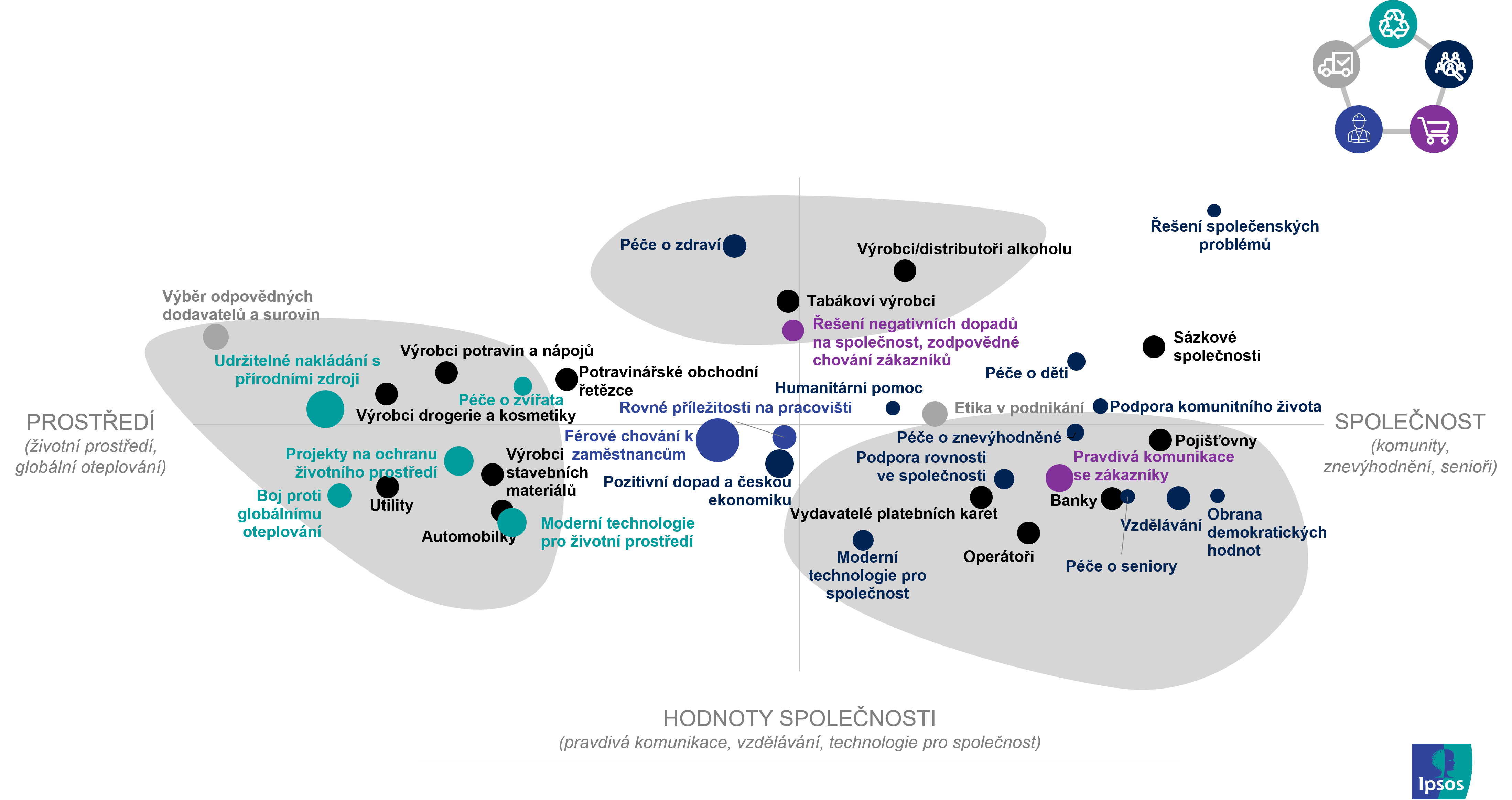 CSR & Reputation Study | Ipsos