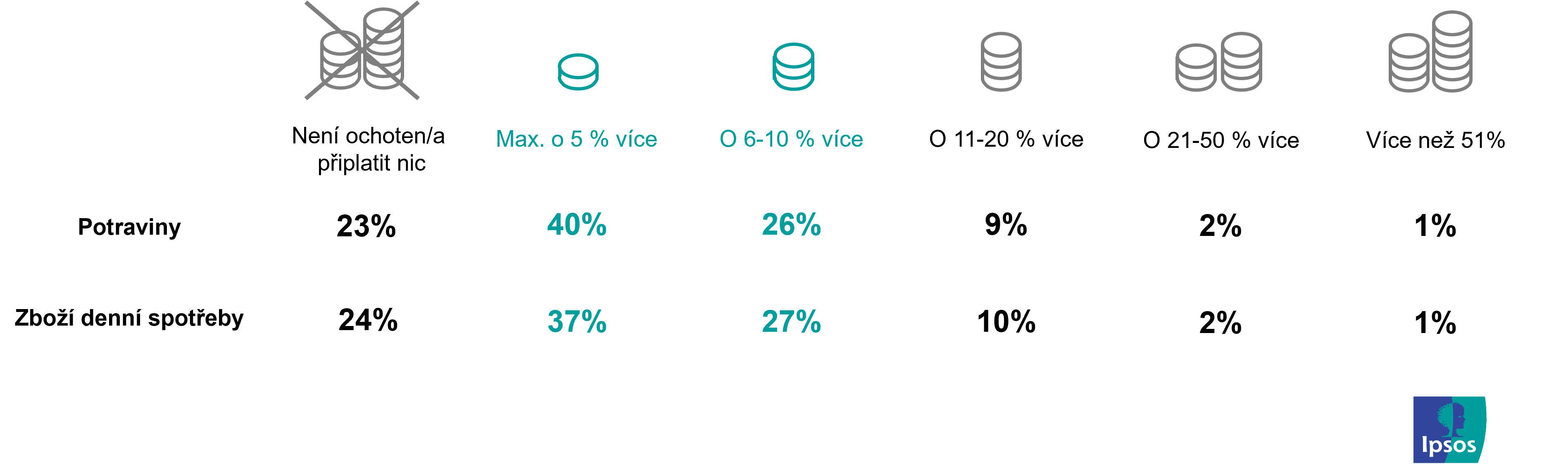 CSR & Reputation Study | Ipsos