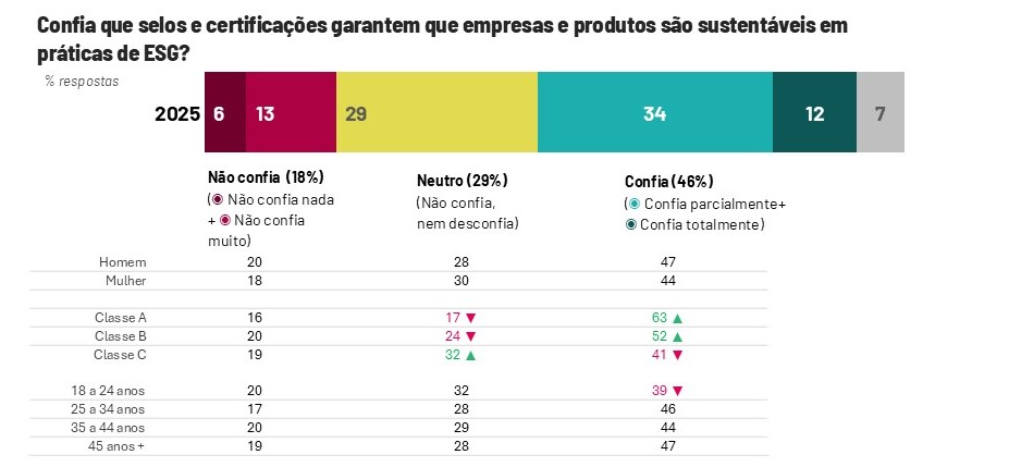 selos e certificações