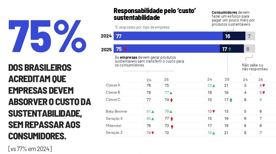 responsabilidade pelo custo