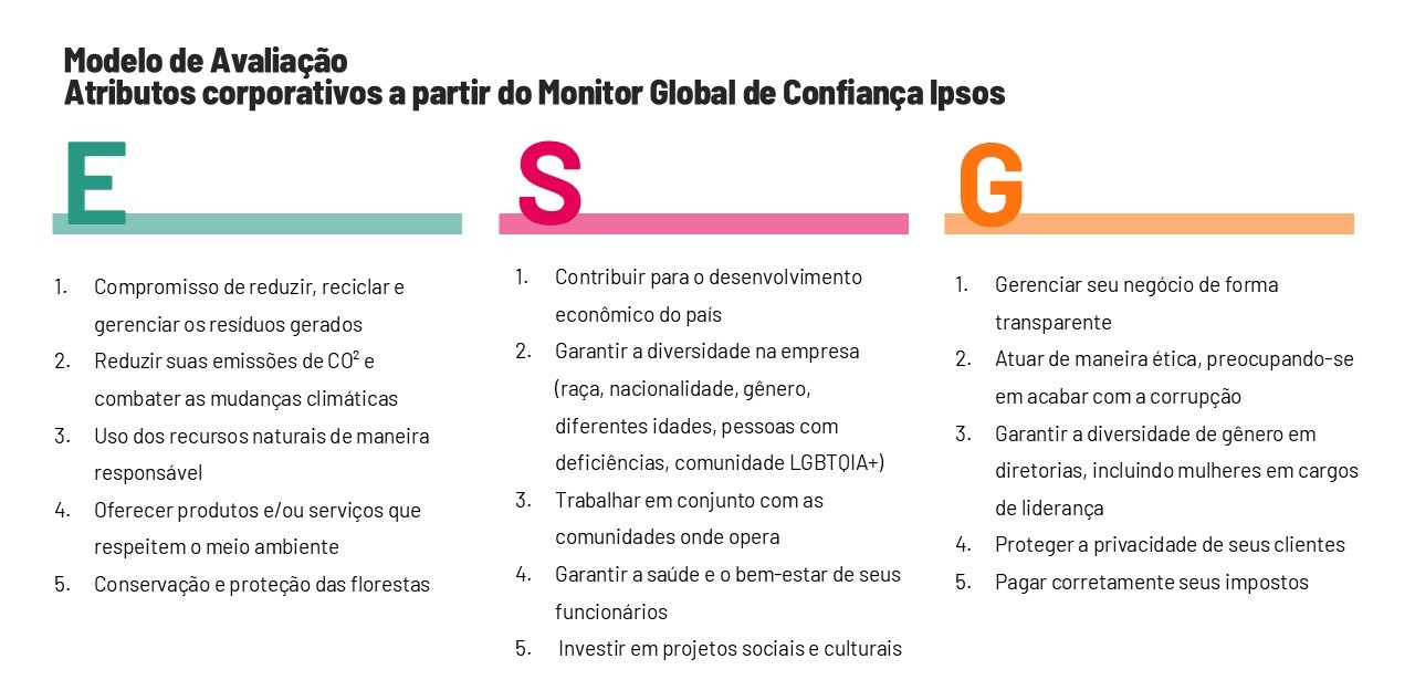 modelo de avaliação