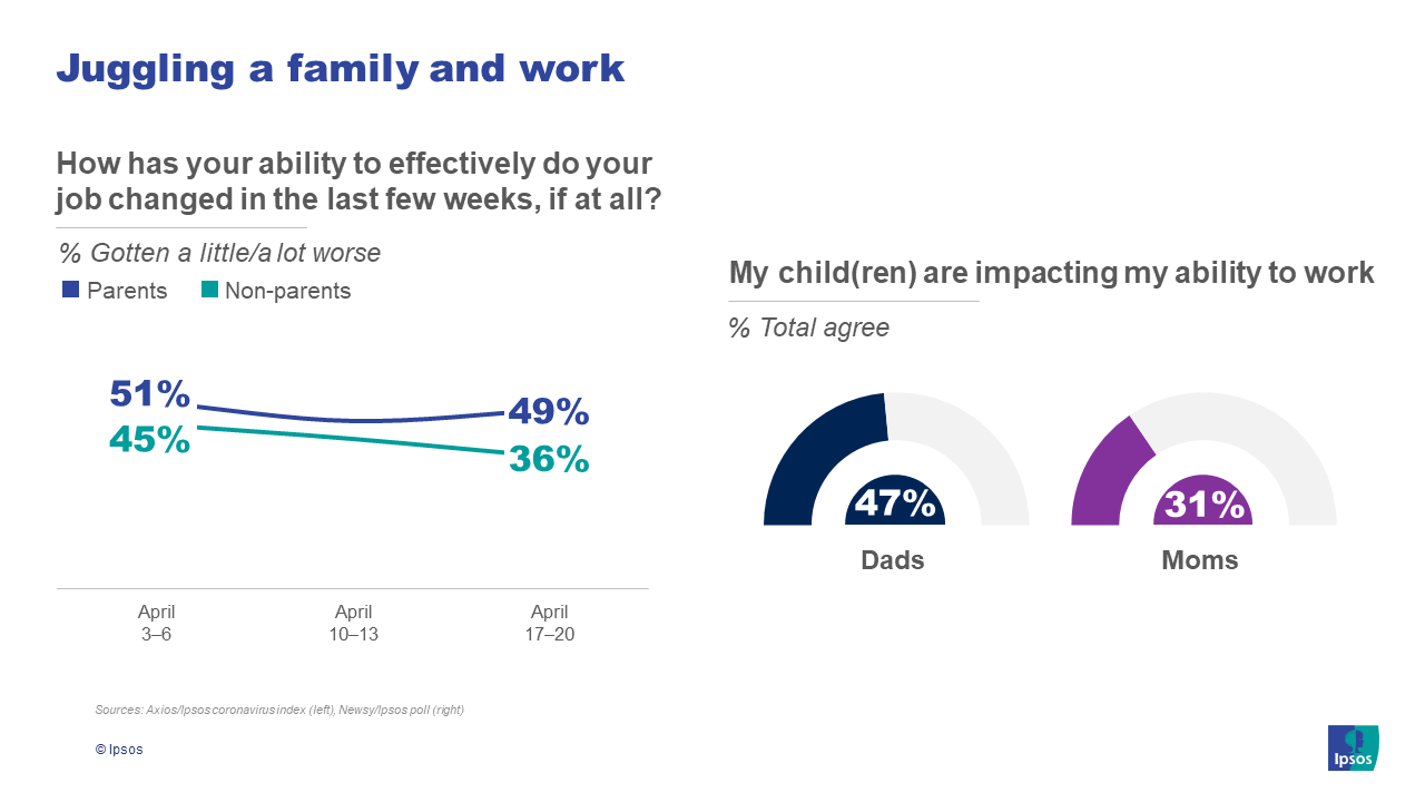 Webinar slide explains how people are balancing work and life