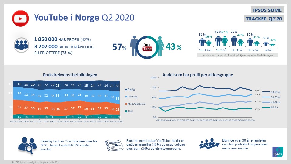 slide 10 q2 20