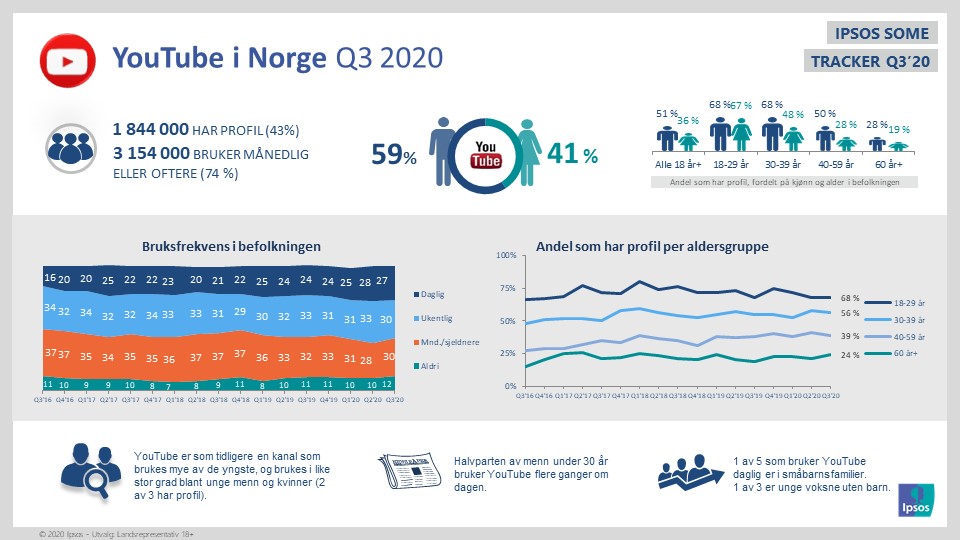 slide 10 q3 20