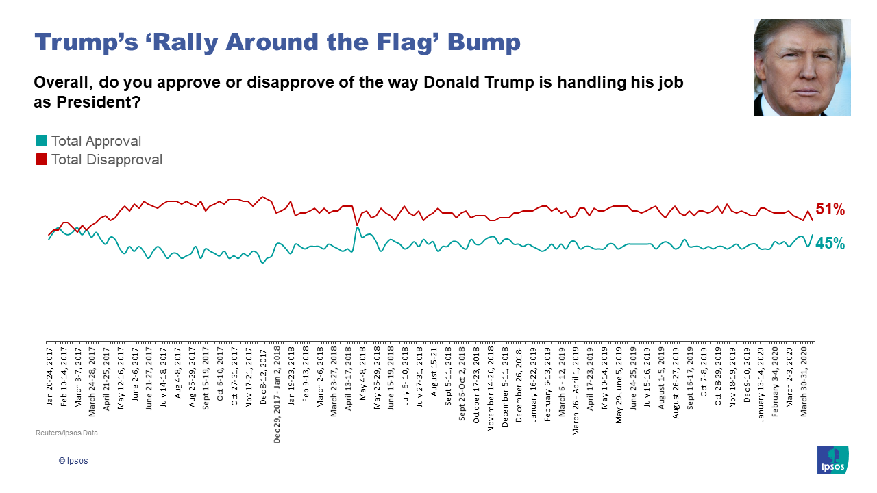 President Trump approval ratings