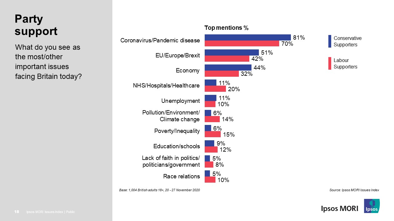 Top ten by political party