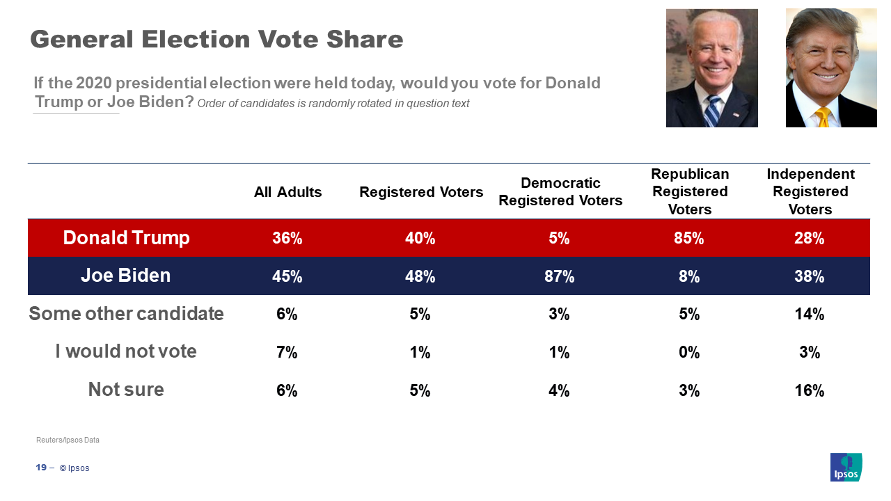Ballot question