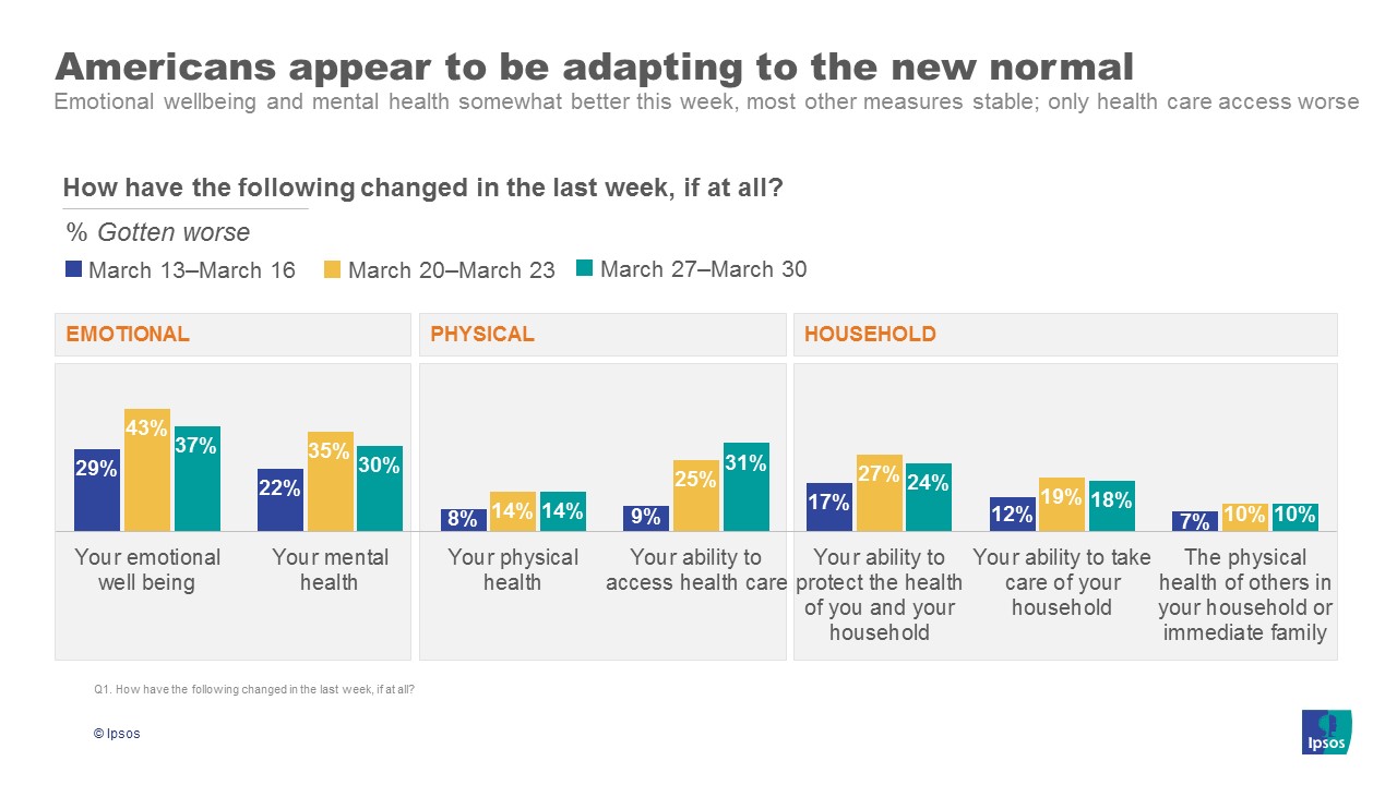 Adapting to the new normal