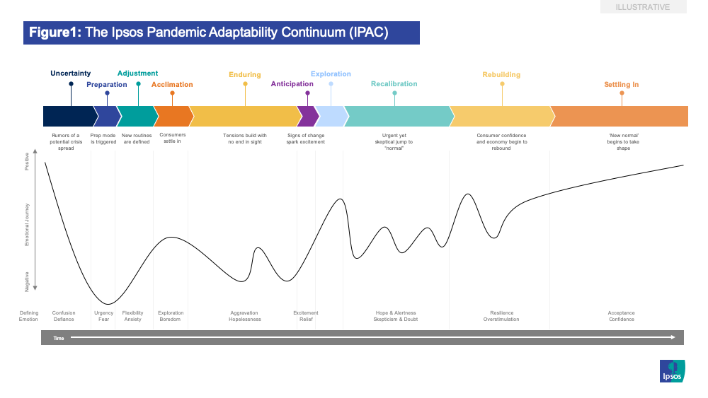 The Ipsos Pandemic Adaptability Continuum