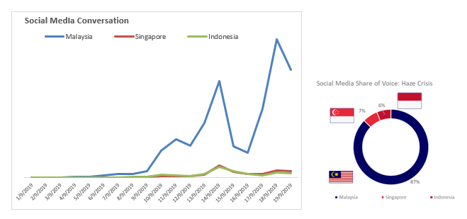 Haze 2019: Have we learned enough from the crisis?  Ipsos