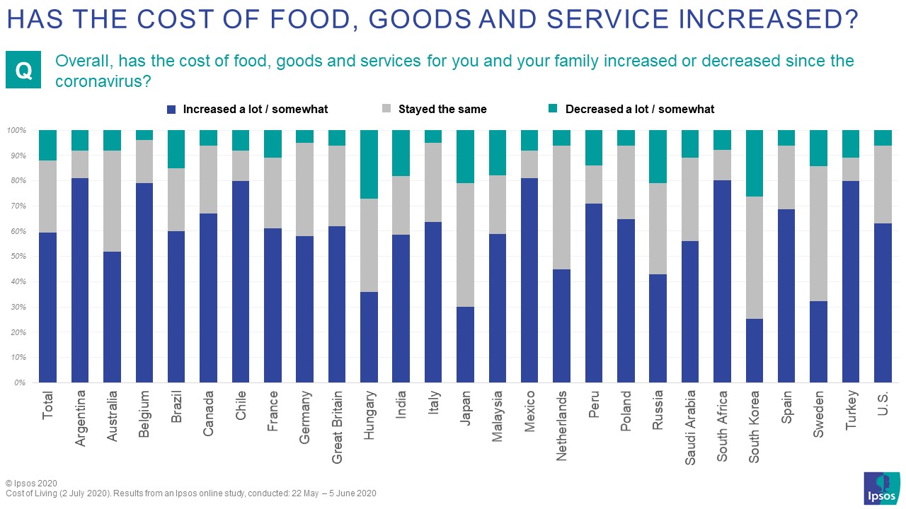 cost of food goods and services increased
