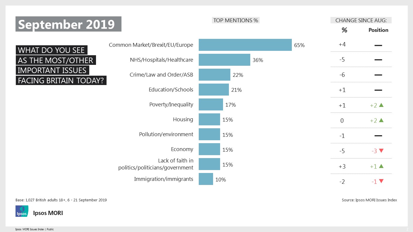 Ipsos Issues Index 