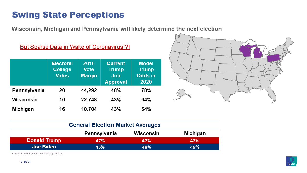 Swing states to watch in the event of a close election
