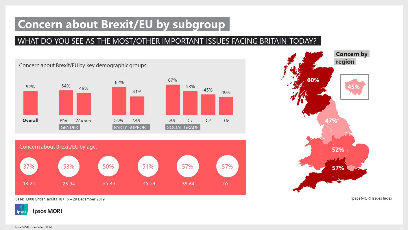 Concern about Brexit - dashboard