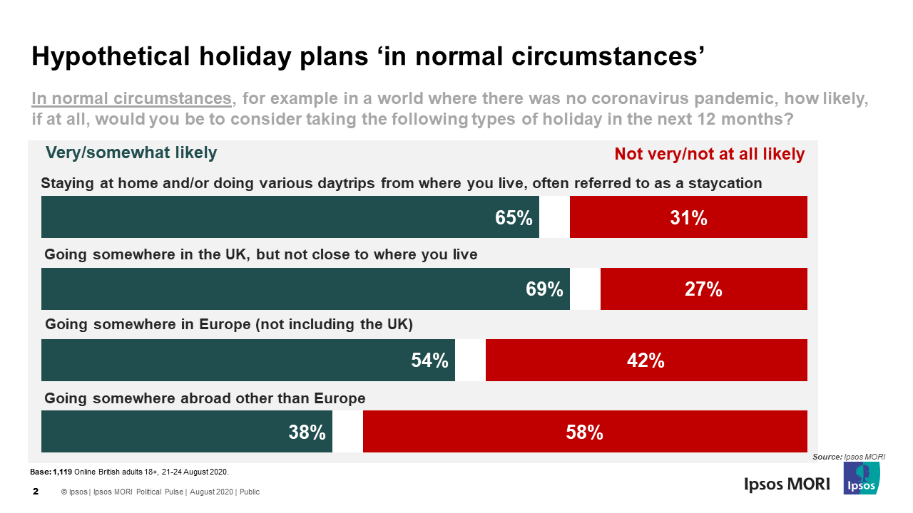 Hypothetical holiday plans ‘in normal circumstances’