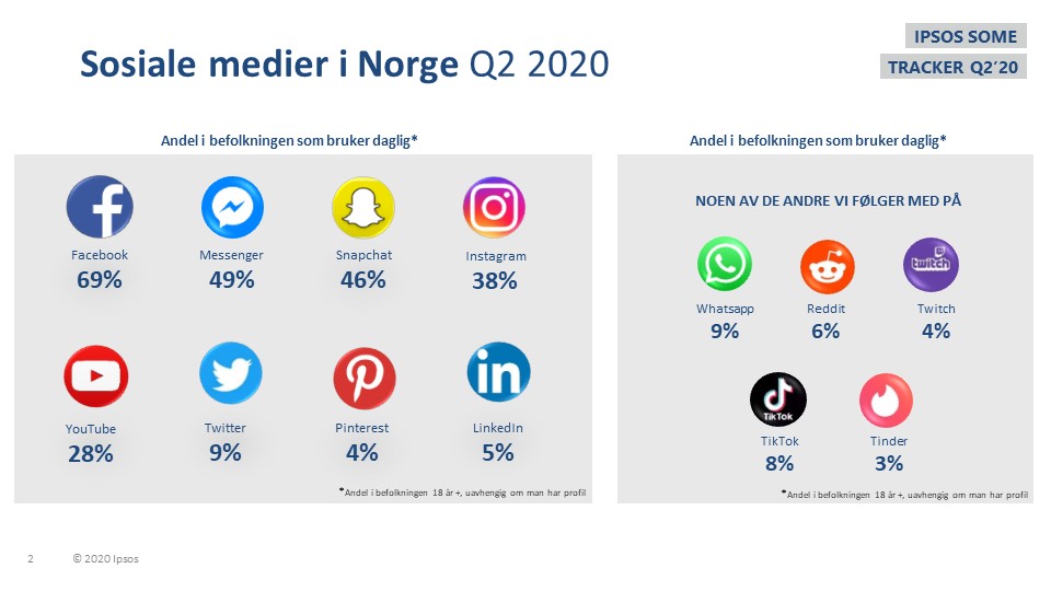 slide 2 q2 20