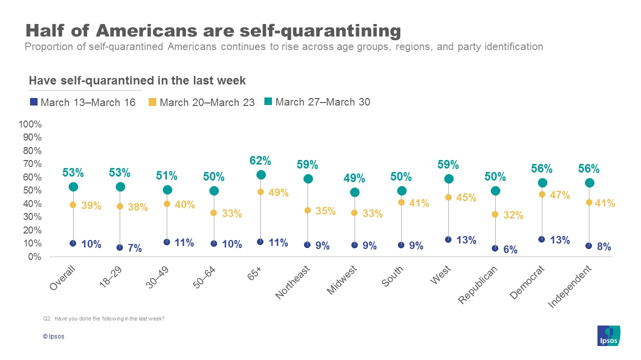 Self-quarantine