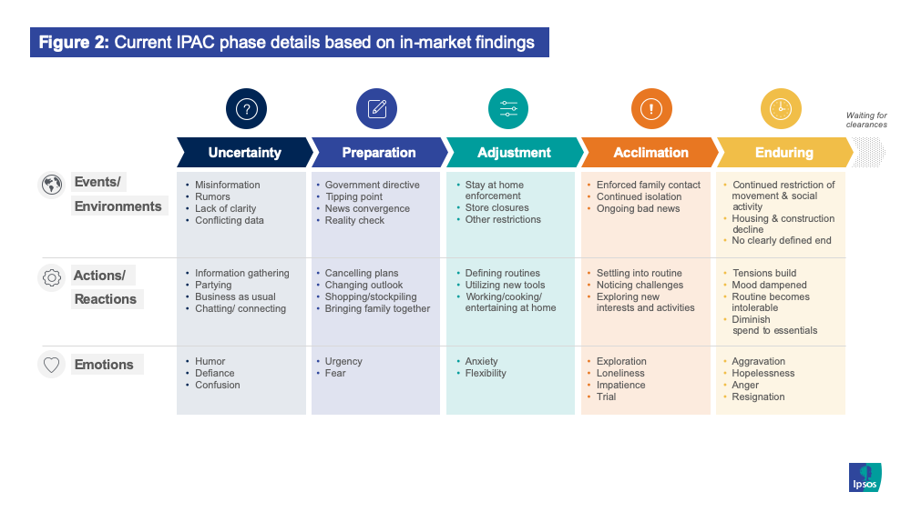 The Ipsos Pandemic Adaptability Continuum
