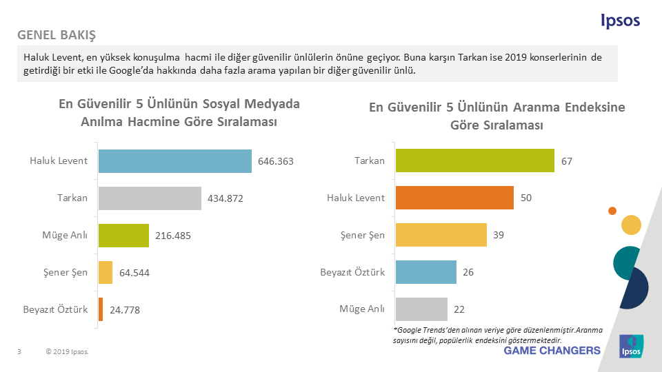 güven102